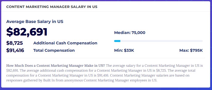 7 content marketer salary