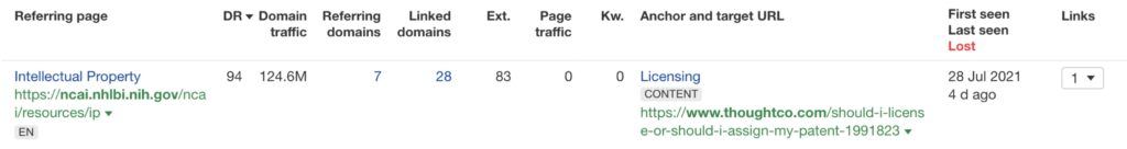 How ThoughtCo. Attracts 13.5M Visitors a Month to Dominate The Education Niche Best links ahrefs
