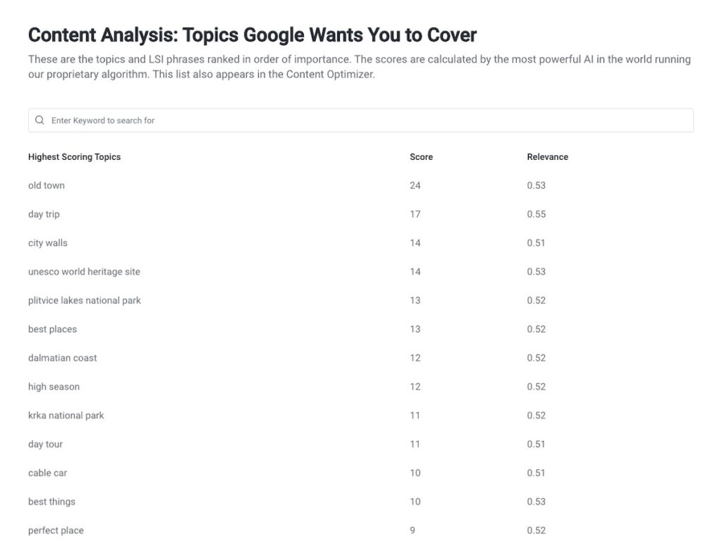 RankIQ Content Analysis