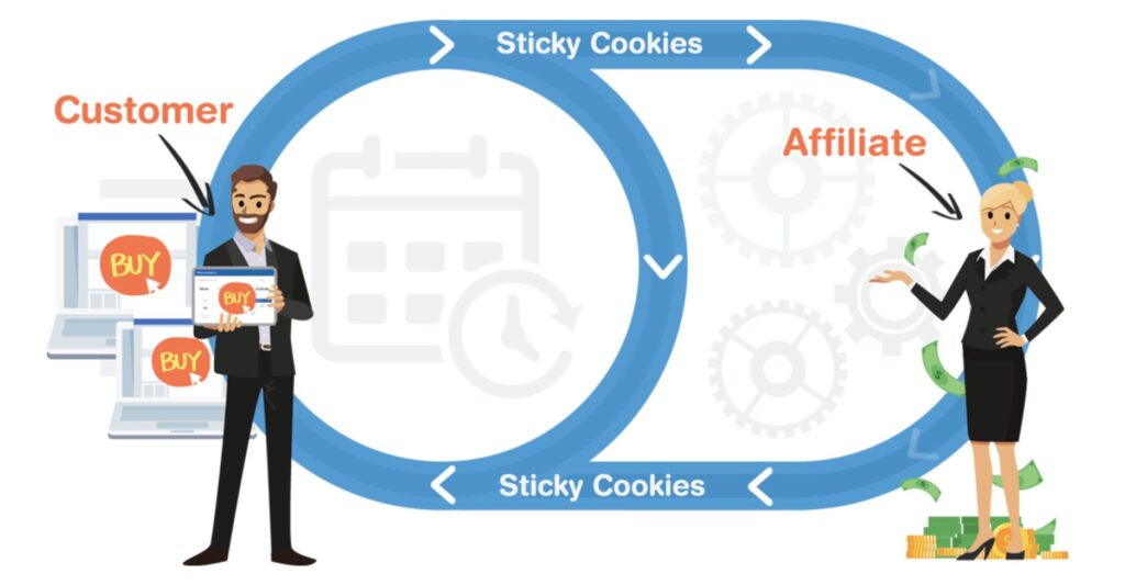 Clickfunnels vs groove funnels: affiliate marketing diagram