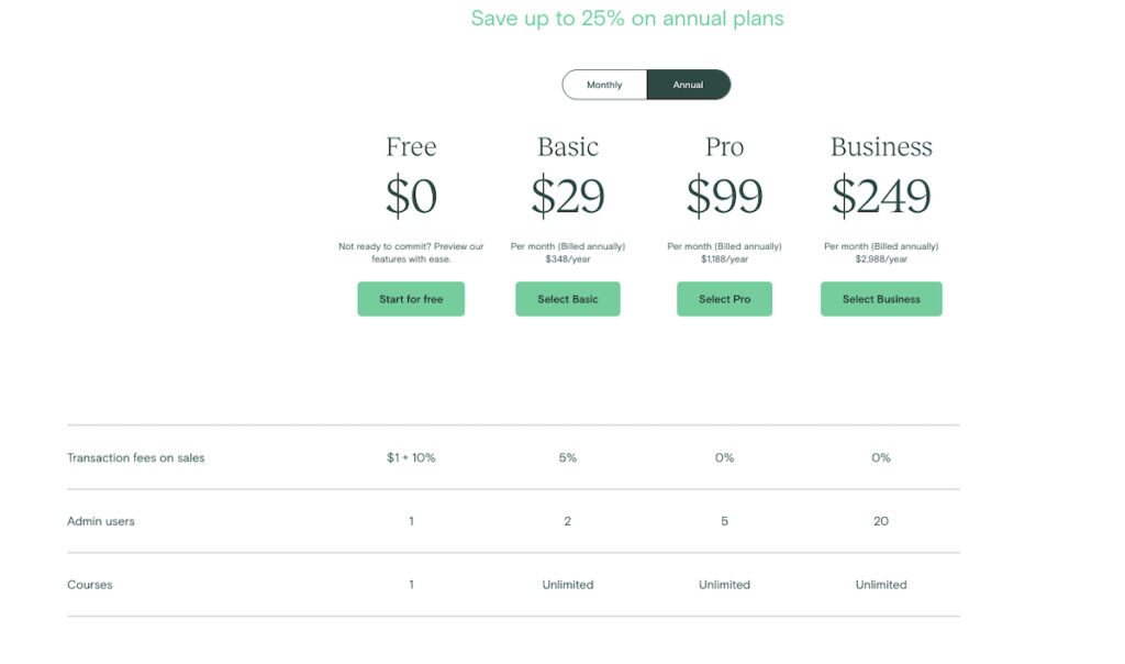 Teachable pricing plans