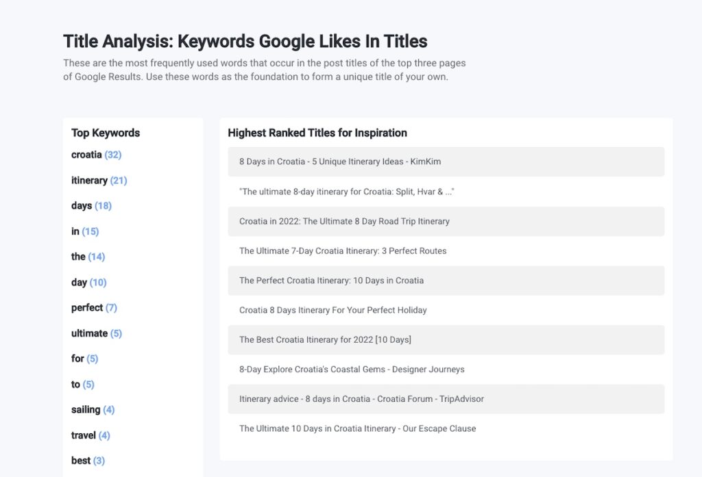RankIQ Title Analysis