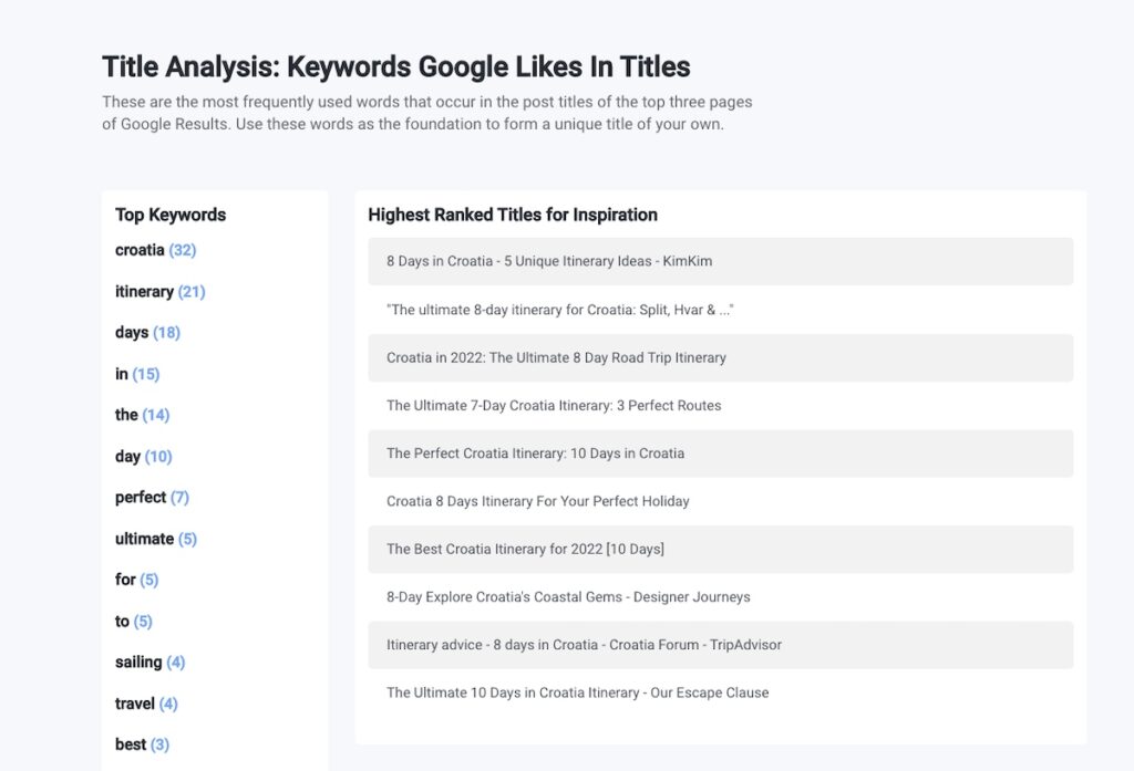 RankIQ Title Analysis