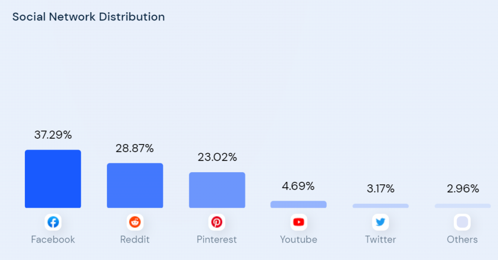 Gardening Know How Attracts 11 Million Visitors A Month With This Strategy gkh social