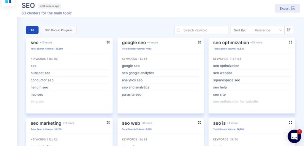 Scalenut Review: One of The Best New AI-Powered Writers? 14 Topical clusters
