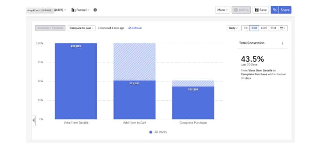 Amplitude Funnel report