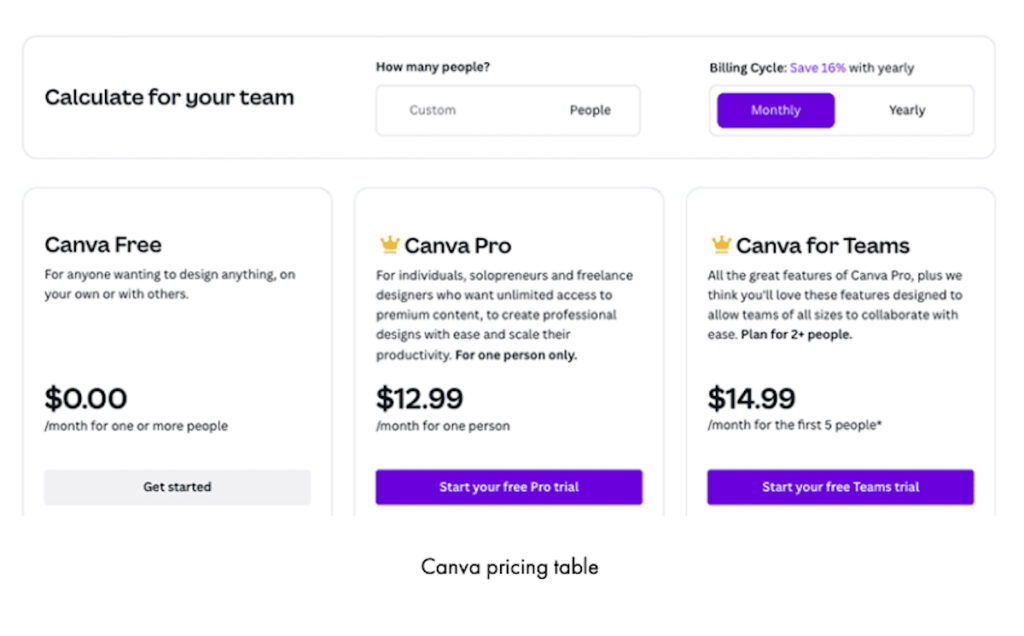 Canva Pricing