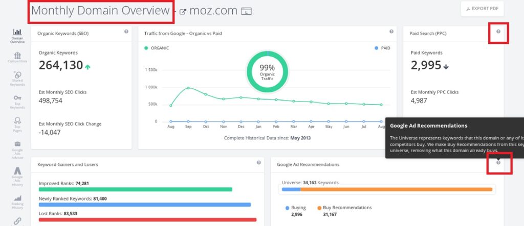 Domain overview