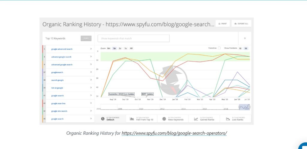 Organic Ranking History