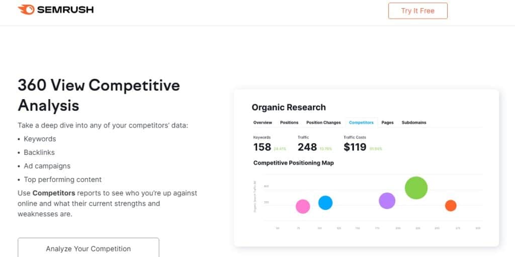 semrush competitors