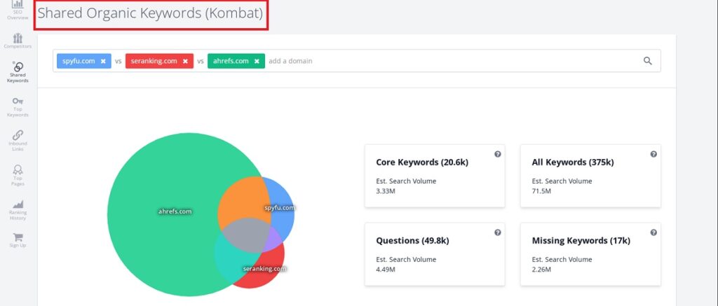 shared organic keywords