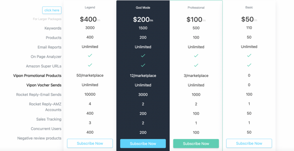 AMZ Tracker amazon review checker offers a variety of pricing plans depending on your Amazon business.