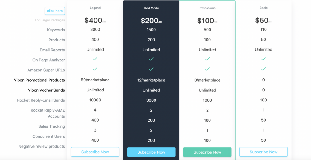 AMZ Tracker amazon review checker offers a variety of pricing plans depending on your Amazon business. 