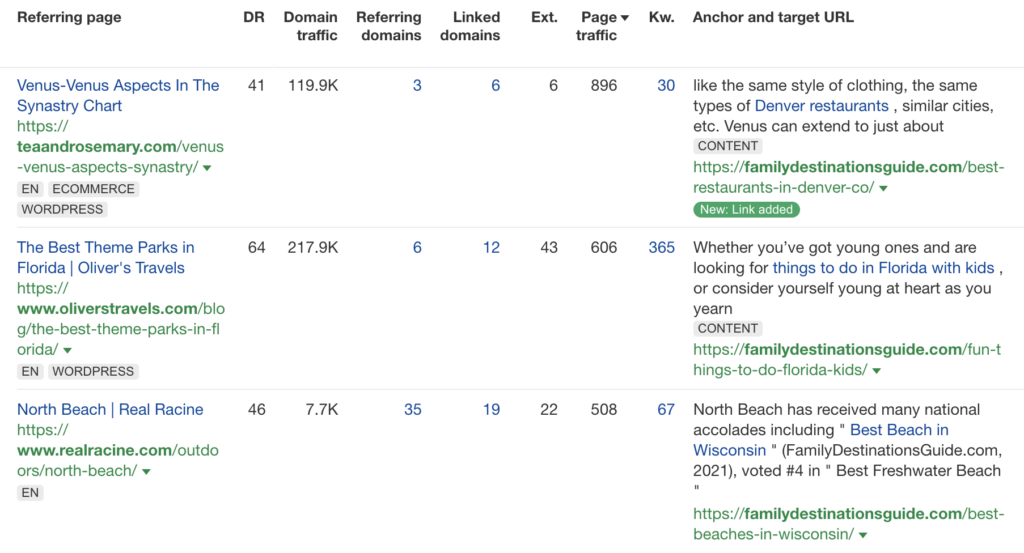 How Family Destinations Guide Grew to 3M+ Monthly Visitors in 3 Years 5 niche related links