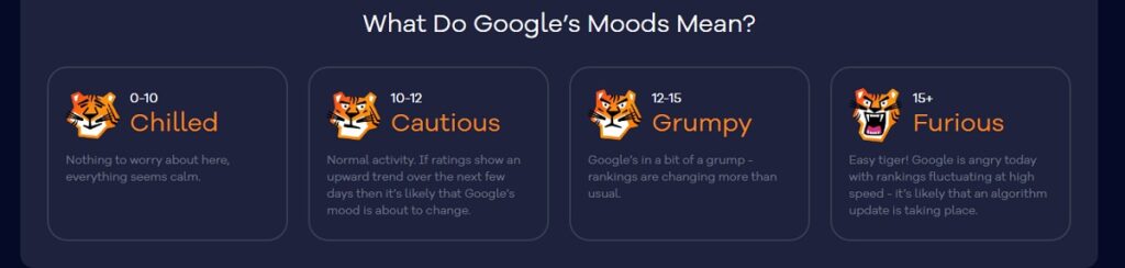 AccuRanker Google's moods
