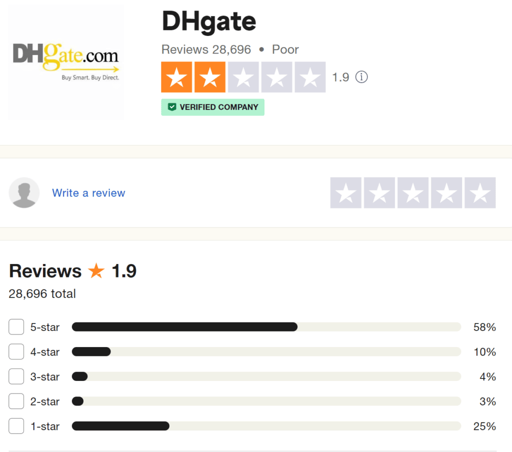 DHGate Quality Reviews