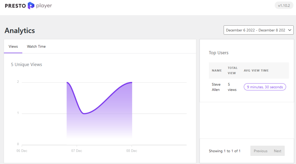 presto player review analytics