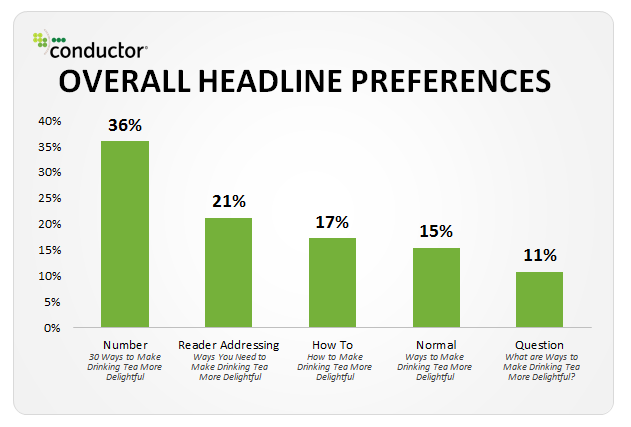 headline preferences