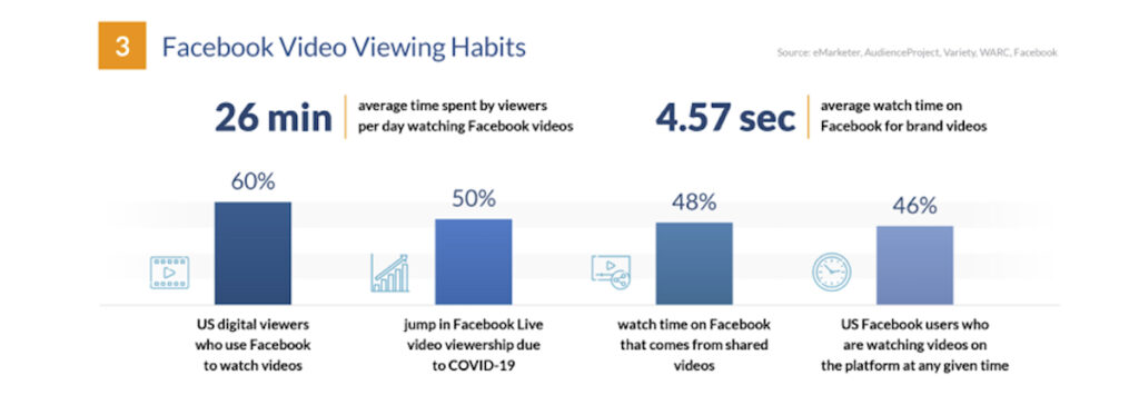 Facebook Video Viewing Stats