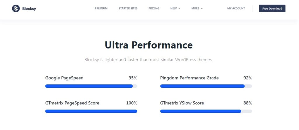 Blocksy performance