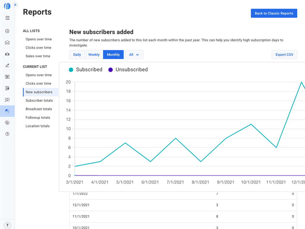 Aweber analytics and reporting