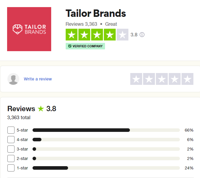 Tailor brands review - trustpilot overall score