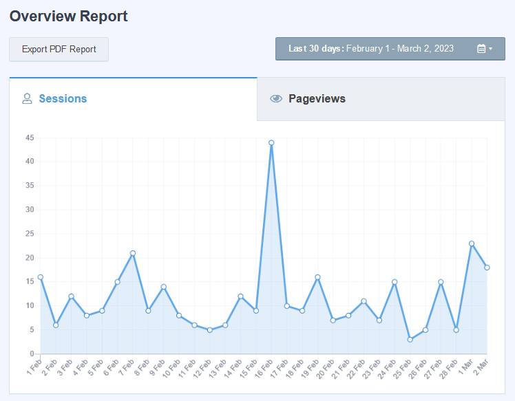 MonsterInsights review: Read stats clearly