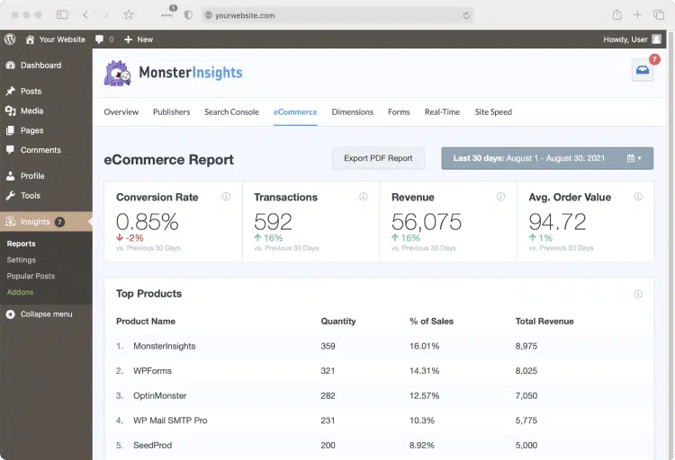 MonsterInsights review: Ecommerce tracking