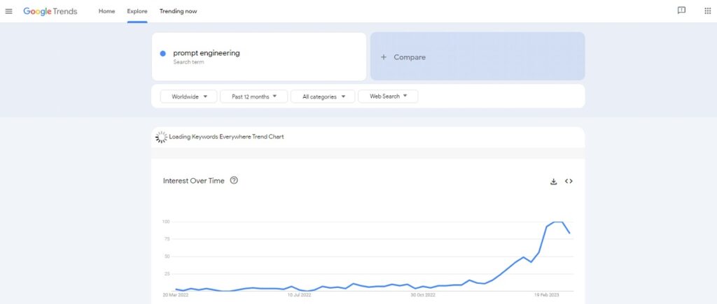 prompt engineering trend