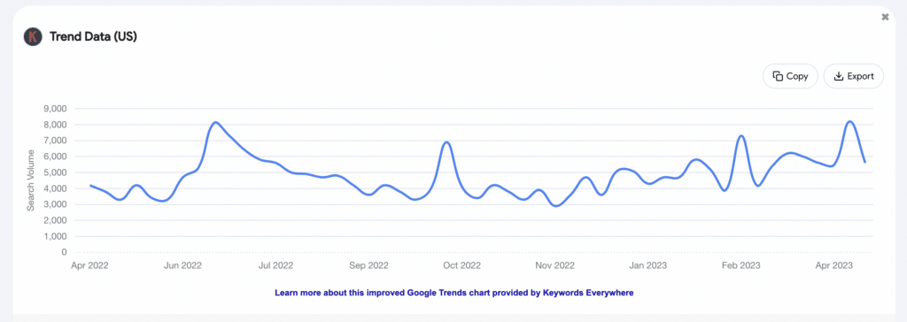 graph showing digital nomad as a trending niche