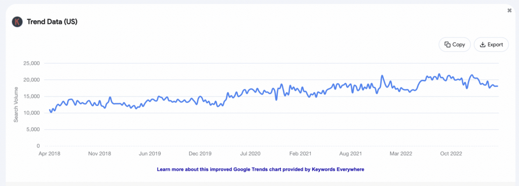 graph showing cat litter as a trending niche