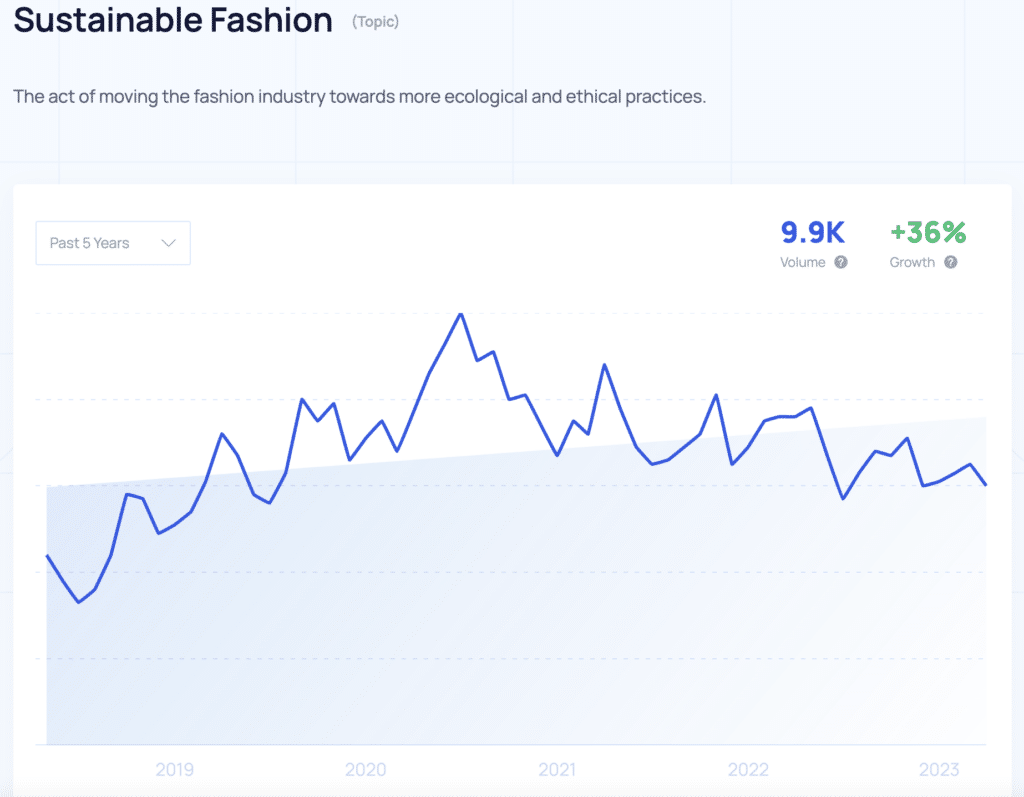 sustainable fashion google trends