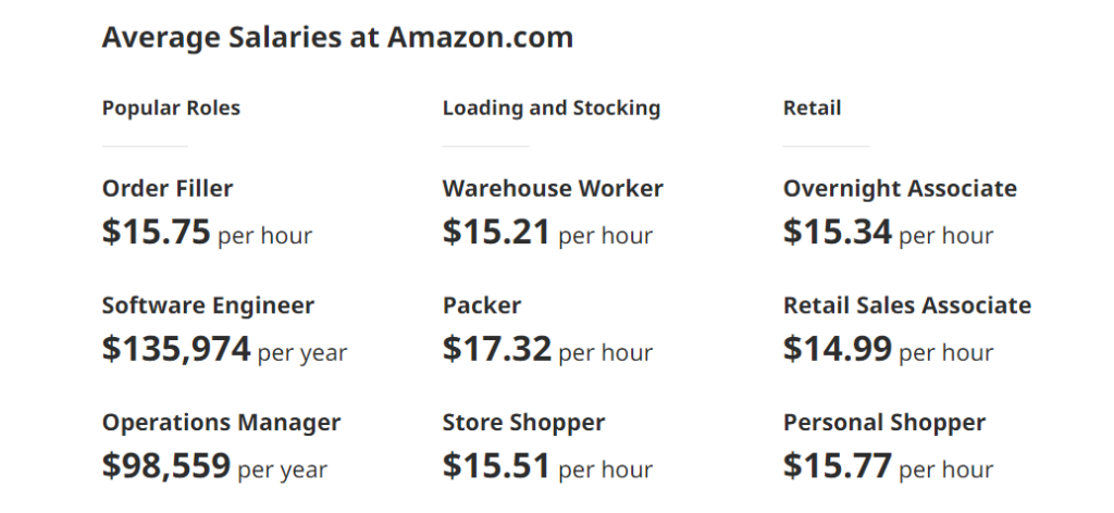 does Amazon pay weekly