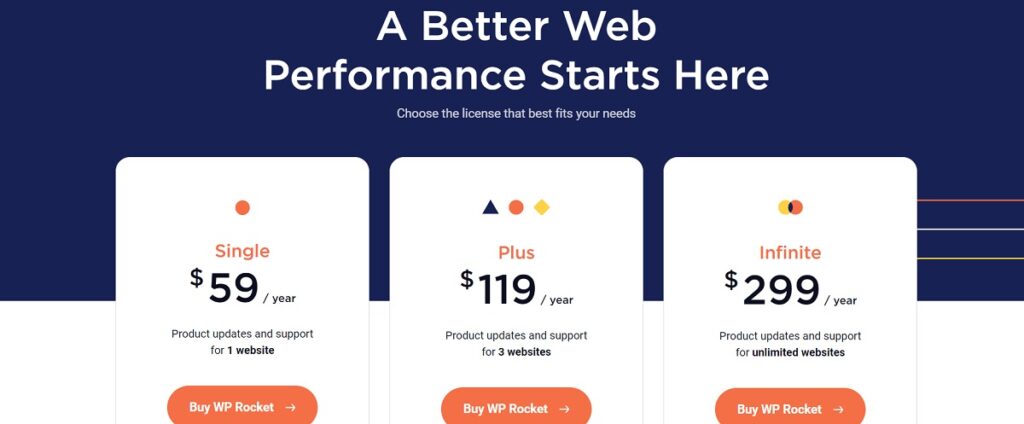 WP Rocket pricing page.