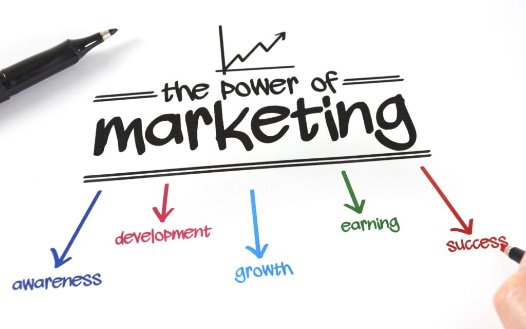 Helpful Tips For Naming Your Marketing Business
