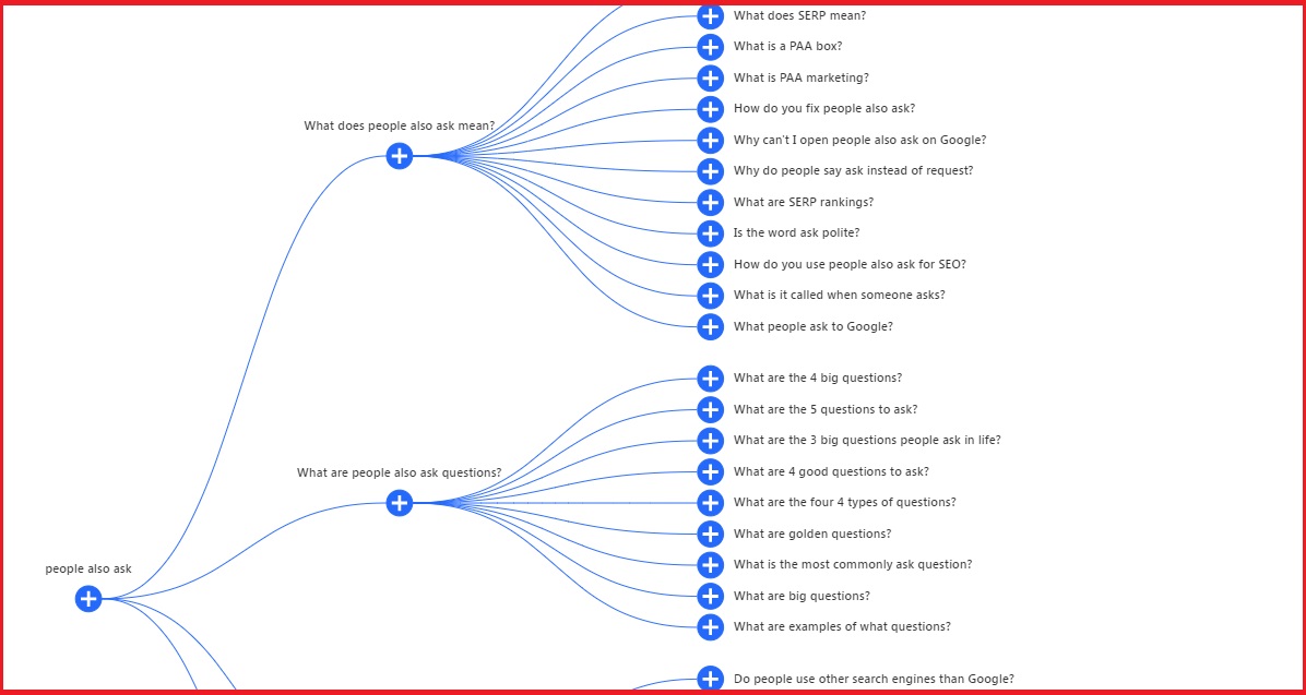 AlsoAsked.com result page.