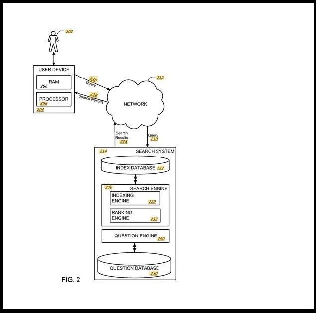 People Also Ask Questions Patent,