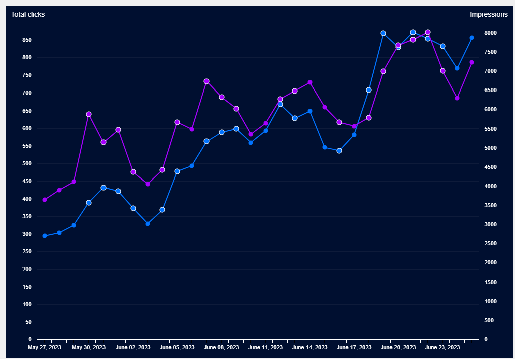 lolchess.gg Traffic Analytics, Ranking Stats & Tech Stack