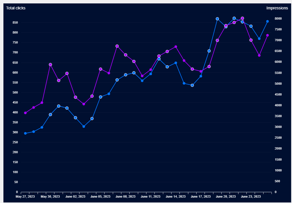 lolchess.gg Website Traffic, Ranking, Analytics [November 2023]