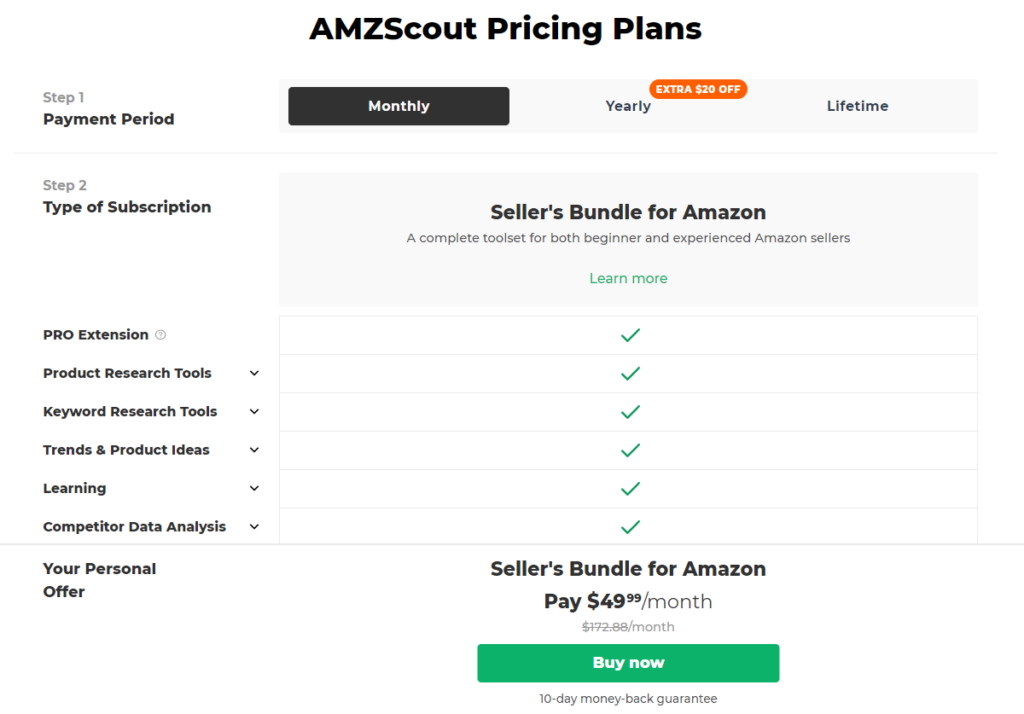 amzscout pricing