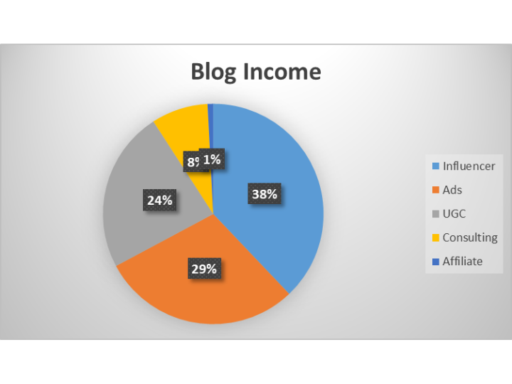 CCC Blog Income 2022 1