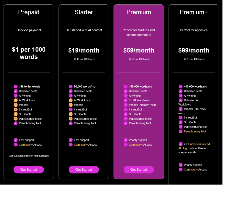 Contentbot review Pricing