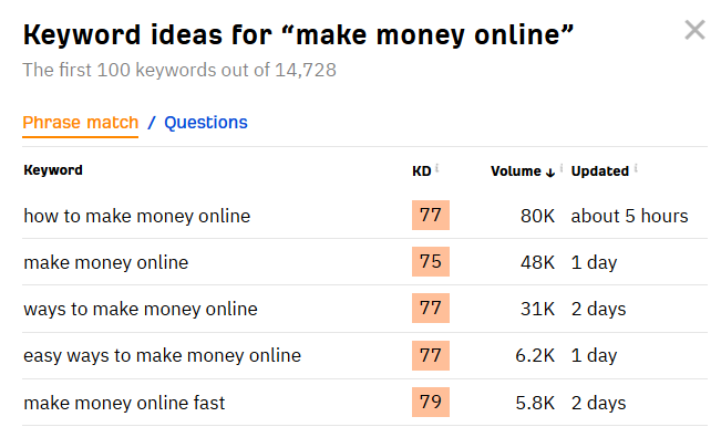 make money online