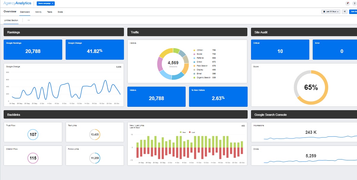 AgencyAnalytics integrating platform.