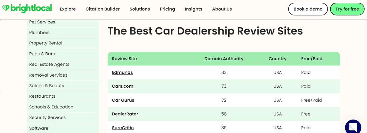 Best Car Dealership Review Sites.