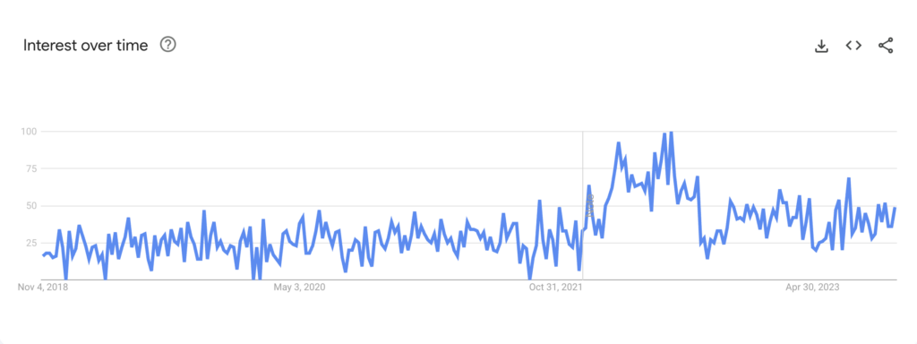 Google trends beauty and skincare