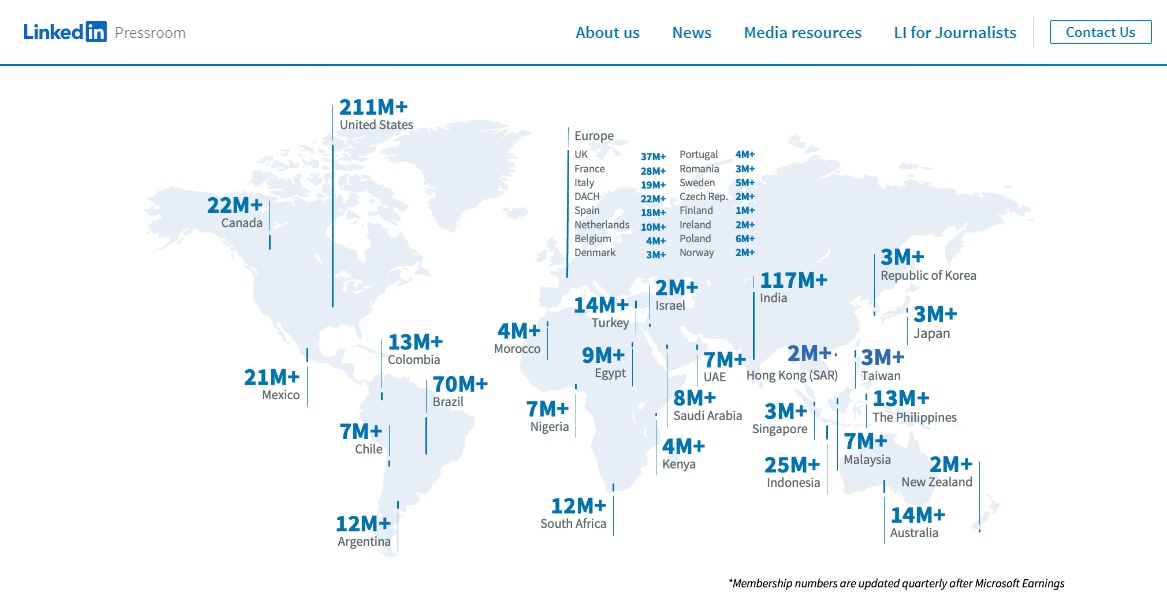 LinkedIn member satistics