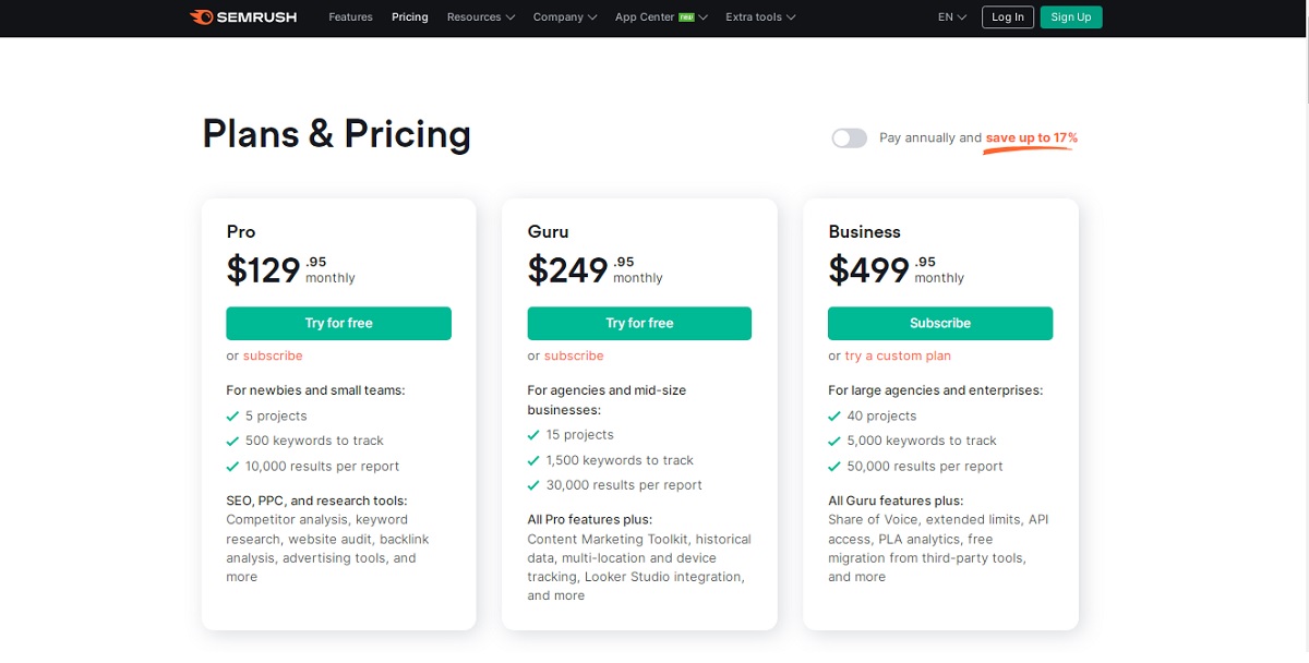 SEMrush pricing.