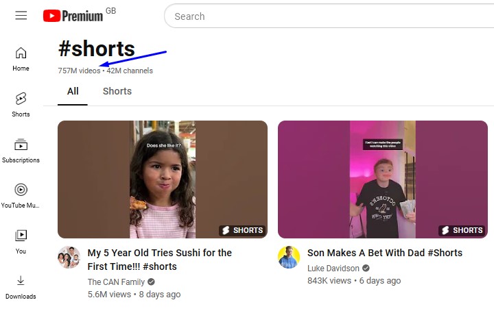How many YouTube Shorts are there?