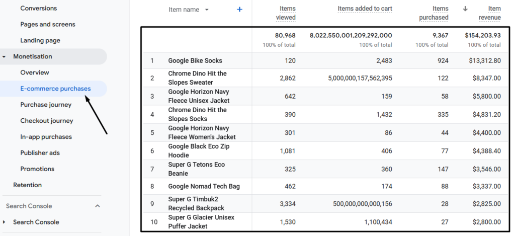 GA4 E-commerce purchases